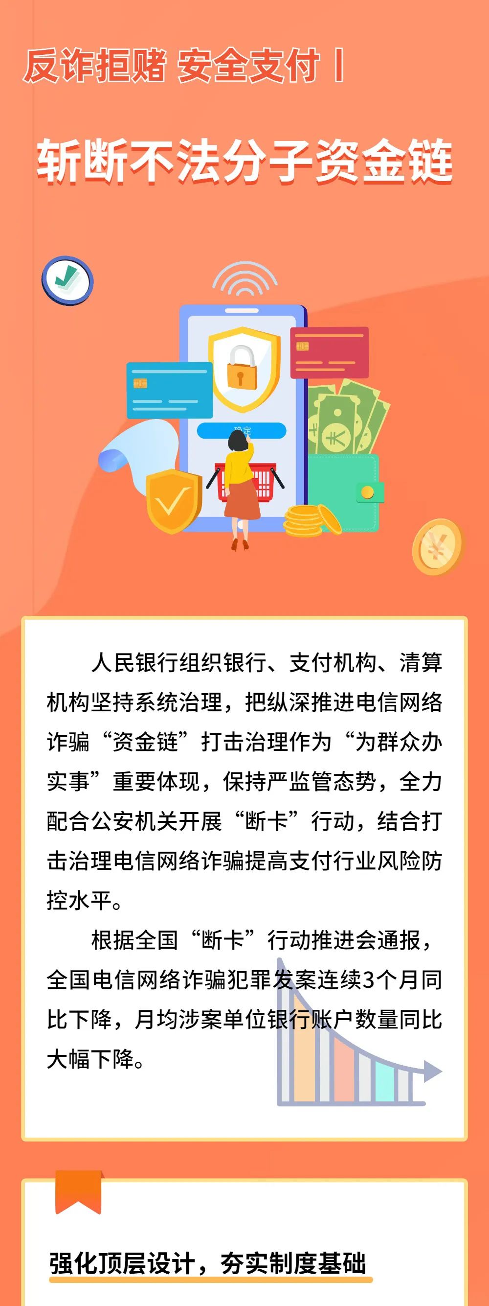 反詐拒賭 安全支付丨①斬斷不法分子資金鏈